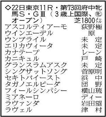 【府中牝馬ステークス展望】実績馬のセキトバイーストが中心　ミアネーロは仕切り直しの一戦へ好気配が漂う