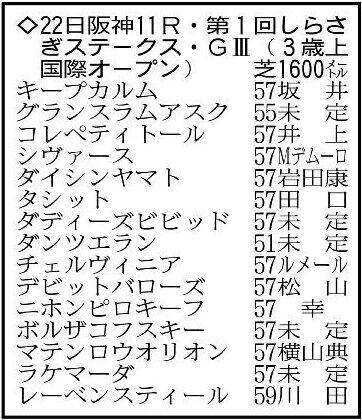 【しらさぎステークス展望】新設重賞はチェルヴィニアVSレーベンスティール　4歳馬シヴァースも勝ち負けに