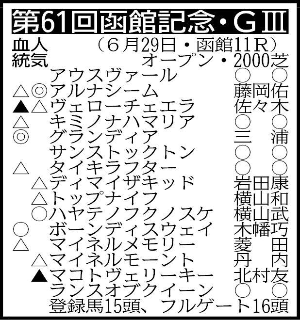 【函館記念展望】重賞２勝のアルナシームが荒れるハンデ重賞に参戦