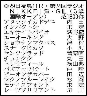 【ラジオNIKKEI賞展望】実績上位のフクノブルーレイクが逆襲へ　トレサフィールの逃げ切りも