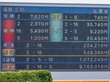 福島2Rの配当(撮影：山中博喜)
