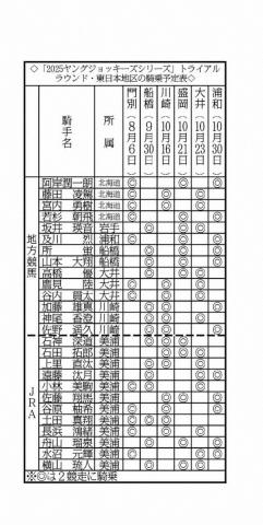 【地方競馬】「2025YJS」東日本地区の出場騎手およびTRラウンド騎乗競馬場決まる