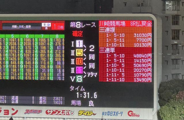 川崎競馬で3頭同着の珍事