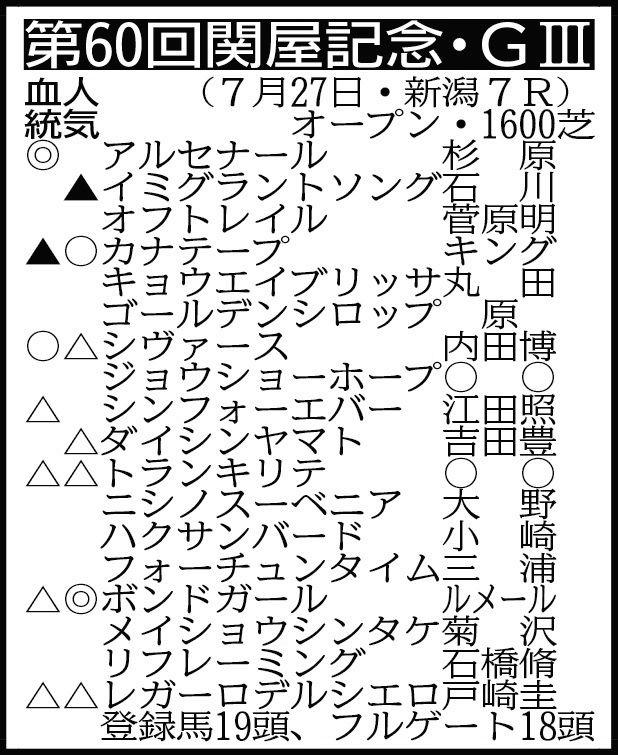 【関屋記念展望】ボンドガールがルメールとの新コンビで巻き返しの一戦に臨む