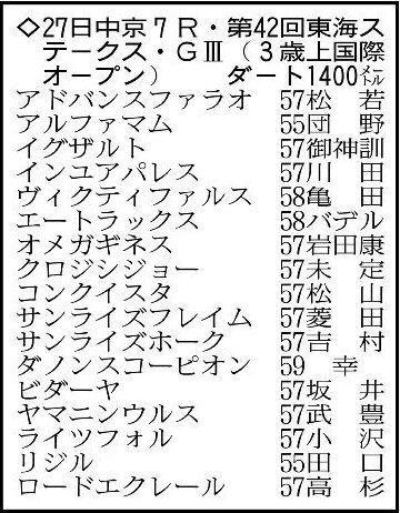 【東海ステークス展望】サンライズフレイムの初重賞制覇か　ダートで4連勝中のビダーヤにも注目