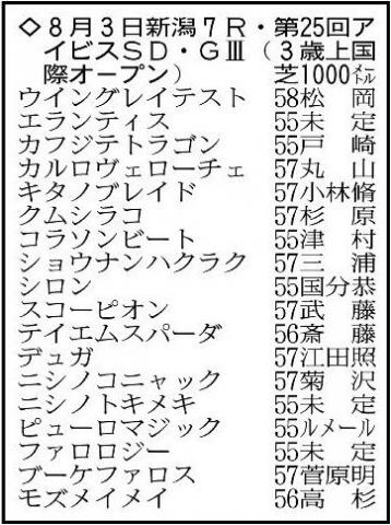 【アイビスSD展望】国内復帰戦のピューロマジックがチャンス十分　昨年3着のテイムスパーダも好勝負に