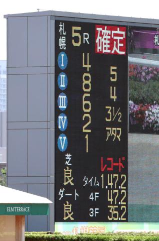 【札幌5R・2歳新馬】出たぞスーパーレコード!　クレパスキュラーが1分47秒2で圧勝　キング騎手「まだ馬が若い」