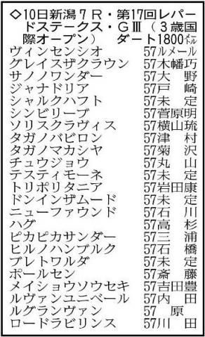 【レパードステークス展望】雲取賞Vのジャナドリアが主役候補　高い素質のヴィンセンシオは初ダートに挑む