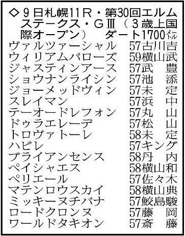 【エルムステークス展望】ウィリアムバローズが中心　昨年の覇者ペイシャエスも侮れない