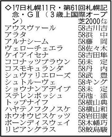 【札幌記念展望】函館記念Vのヴェローチェエラが重賞連勝の絶好機　ステレンボッシュの変わり身も十分