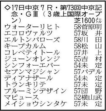 【中京記念展望】エコロヴァルツとウォーターリヒトの安田記念組が中心　エルトンバローズは休み明けがカギ
