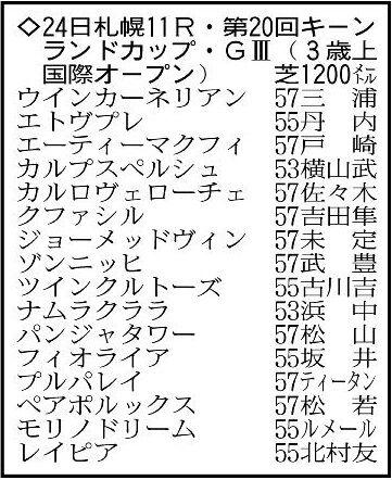 【キーンランドC展望】スピードに衰えなし8歳ウインカーネリアンが中心　3連勝中カルプスペルシュも通用