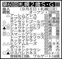 　騎手は想定