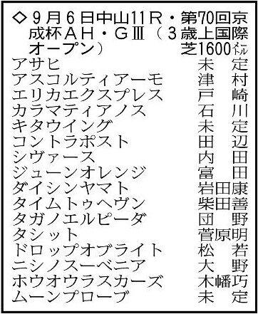 【京成杯オータムハンデキャップ展望】中山マイルならエリカエクスプレスが断然の中心