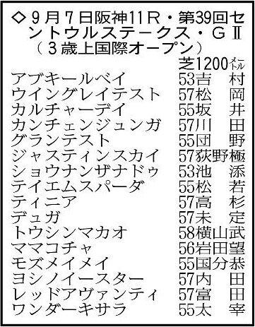 【セントウルS展望】実績上位のトウシンマカオとママコチャが中心　初距離の3歳牝馬ショウナンザナドゥにも注目