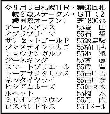 【札幌2歳S展望】素質上位のスマートプリエールが重賞初制覇のチャンス　ロスパレドネスは全兄ジオグリフと同じ道目指す