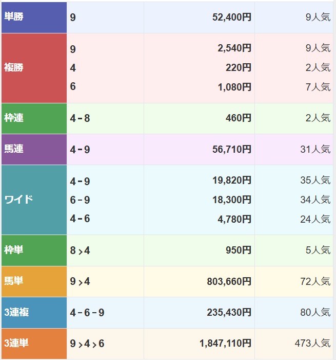 Ϥñ쥳ɤ򹹿 ñ524.0ܤΥӡ饤Ȥ