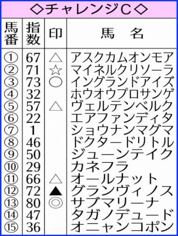 ڥCAIͽ֥ۡޥ꡼ʡ2ɾ