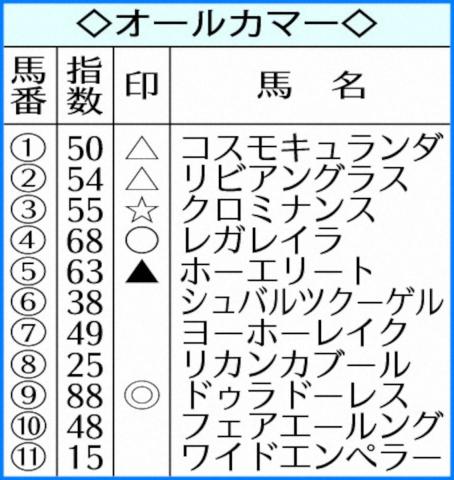 ڥ륫ޡAIͽۡɥɡ쥹δ鿨ʤμ