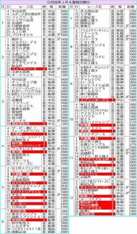 11ǯ֤14դǳ!JRA26ǯٳȯɽ