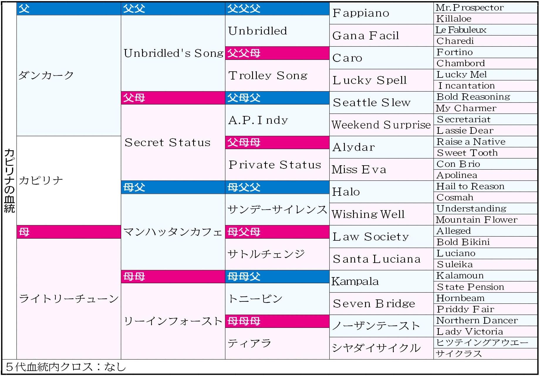 【スプリンターズＳ】カピリナ　楽しみなＧ１挑戦　函館芝６Ｆを"１分６秒６"で走るダートの印象強いダンカーク産駒の快速馬