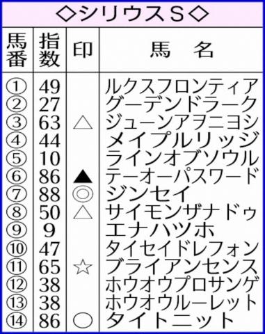 ڥꥦSAIͽۡ󥻥̸V褤