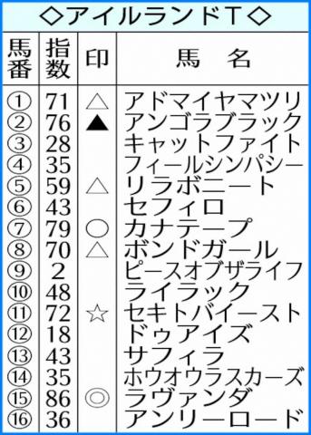 ڥTAIͽۡƱΤʤž