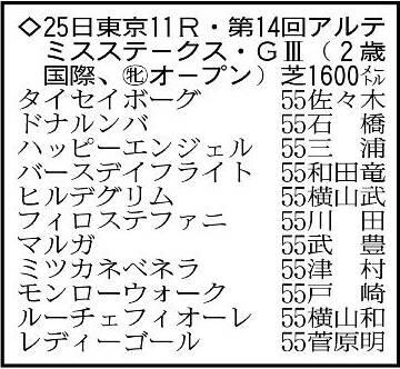 【アルテミスステークス展望】白毛マルガがソダシと姉妹制覇へ　好素材モンローウォークもタイトル狙える