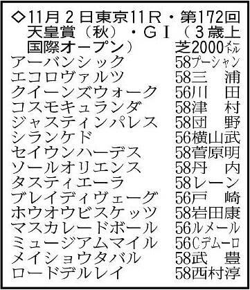 【天皇賞・秋展望】ミュージアムマイルとマスカレードボールの3歳馬が古馬撃破狙う　タスティエーラは挑戦跳ね返せるか