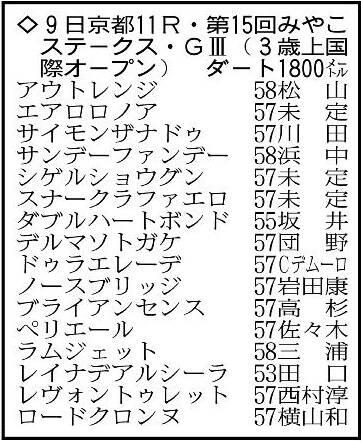【みやこステークス展望】帝王賞2着のアウトレンジが中心　堅実に走るロードクロンヌにもチャンスはある