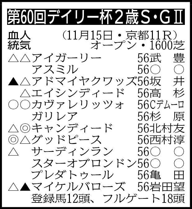 ڥǥ꡼գУŸ˾ۥǥɤ̵ϢǽžϢ