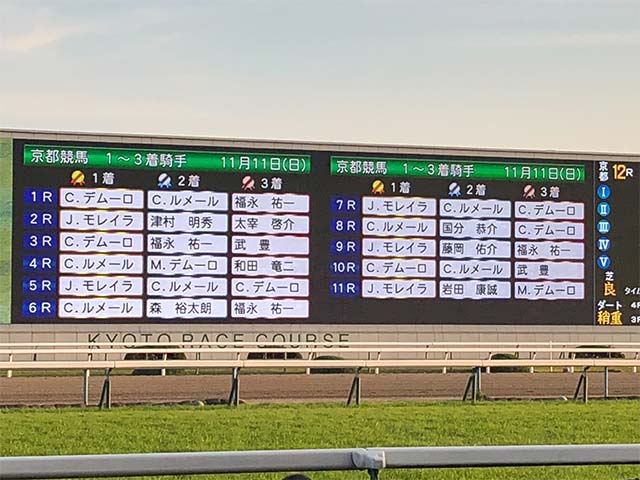 過去10年で7勝 エリザベス女王杯で圧倒的な成績を残す外国人ジョッキー