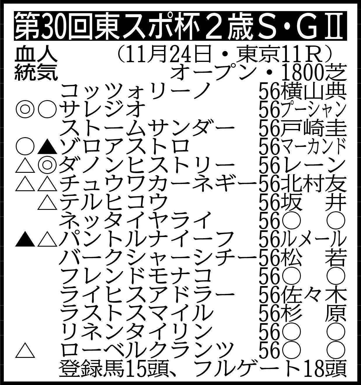 쥹գУŸ˾ۥΥҥȥ꡼ž޽֤ܻؤ