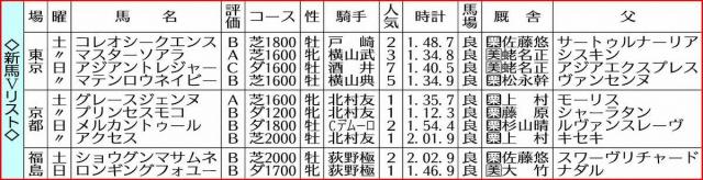 【新馬戦総括】グレースジェンヌ、センス感じる走り