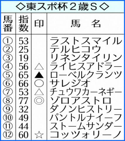 쥹2SAIͽۡȥž޼Ӥɾ