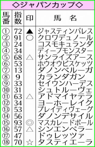 【ジャパンC】AI予想　東京実績十分のマスカレードボール