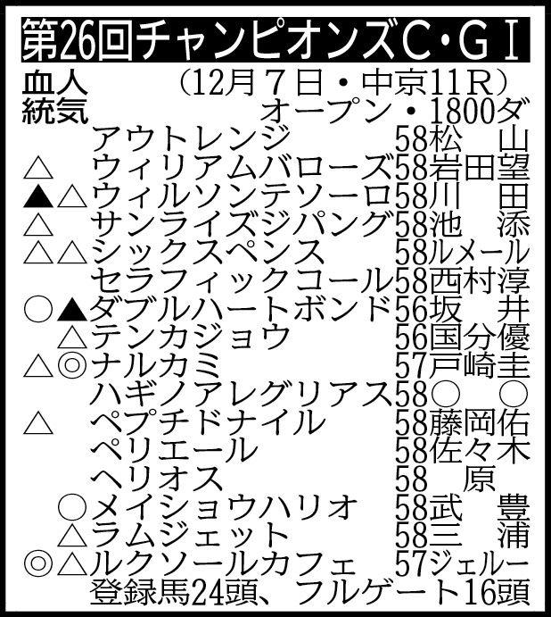 ڥԥ󥺣Ÿ˾ۣϥʥ륫ߤȳϿɤؤ뤫