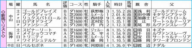 ����V�ꥹ��