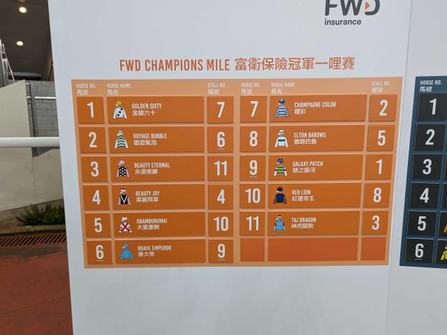 【香港・チャンピオンズM枠順】日本からは3頭が参戦 香港最強馬ゴールデンシックスティは7番ゲート