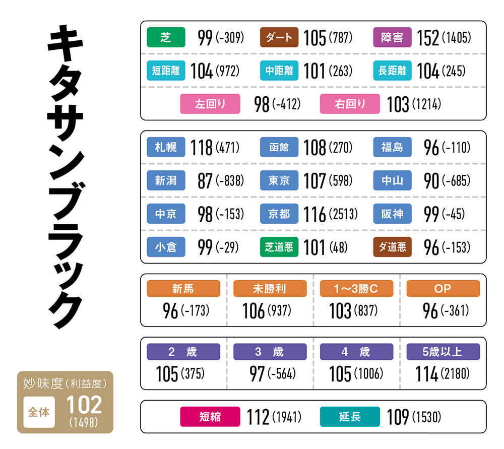 【函館2歳S予想】妙味度だからこそ見える！ ギャップが大きいあの種牡馬の特徴/第242回