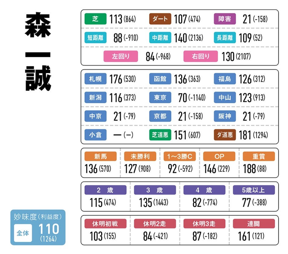 【秋華賞予想】オークス馬vs桜花賞馬！ 2000mで妙味度が高いのはどっち？ /第255回