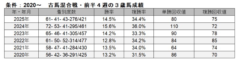 【北九州記念予想】3歳世代がナメられているなら妙味が生じる可能性も