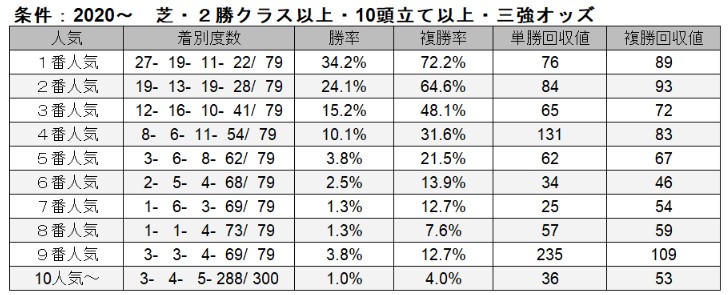 メシ馬