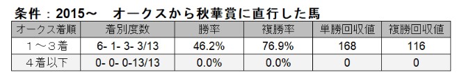 メシ馬