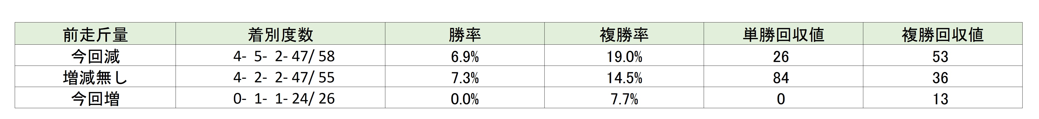 【AR共和国杯予想】ハンデ戦だが傾向が特殊なアルゼンチン共和国杯