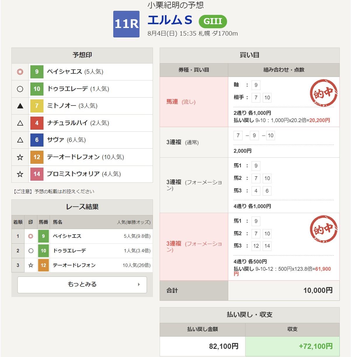 すごい競馬予想 JRA全レースの万馬券率が、誰でも10秒で分かる - 情報