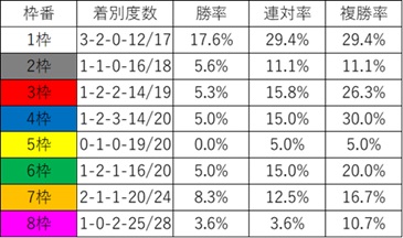 YUTAの「この馬どっち？」