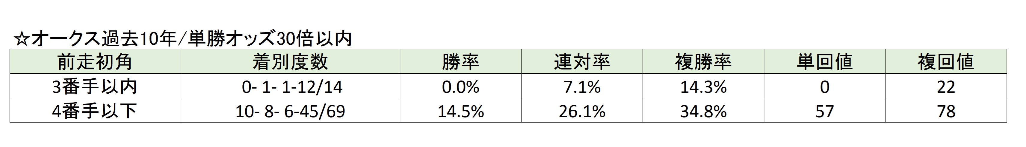 のれんの腕押し