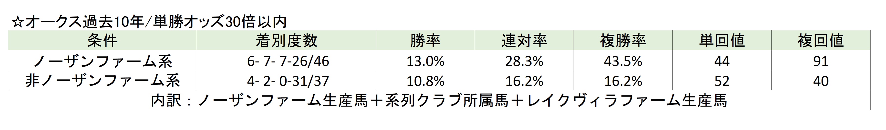のれんの腕押し