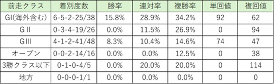 【オールカマー予想】秋の大舞台に向けてのレースで狙いたい馬とは？